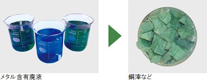 廃ガラス瓶→ガラスカレット